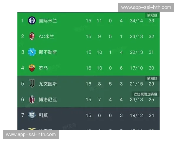 皇家贝蒂斯2-1力克瓦伦西亚，积分排名显著攀升