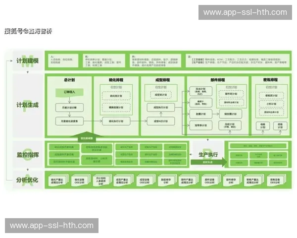 当前阶段AI资源对齐算法接入 助力赛事执行方精准匹配供需作业链路 当前阶段AI资源对齐算法接入 助力赛事执行方精准匹配供需作业链路