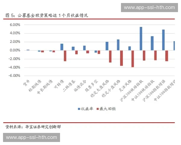 法甲黄牌停赛门槛调整：从3张升至5张，取消统计周期限制